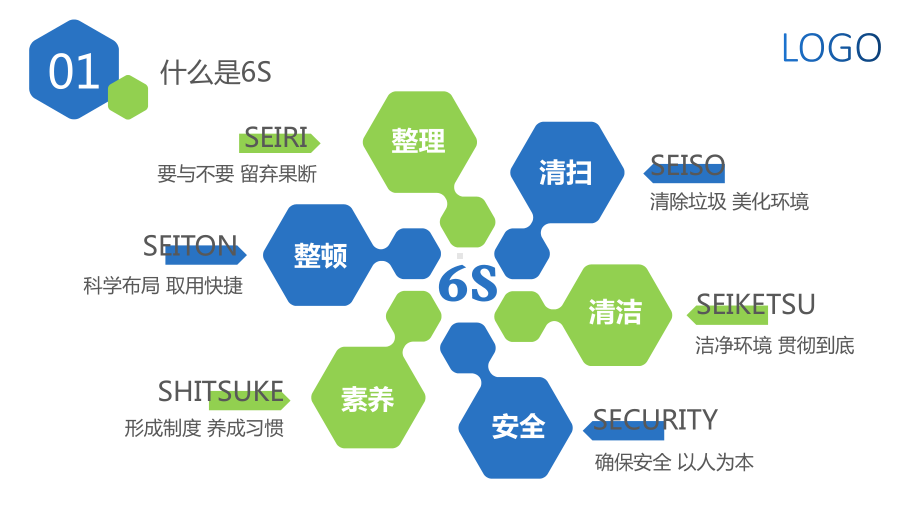 XX公司6S管理培训(有内容)课件.pptx_第3页