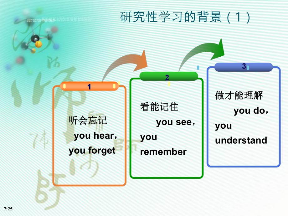 高中研究性学习概述课件.ppt_第1页