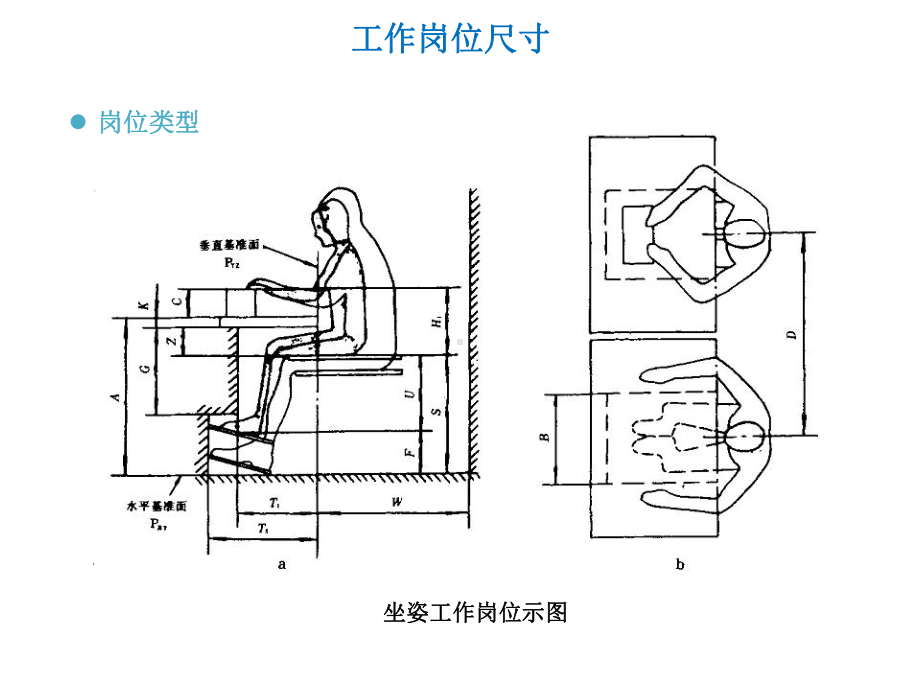 人机工程国家标准(70页)课件.pptx_第3页