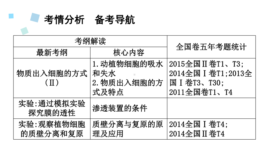 第四章细胞的物质输入和输出课件.pptx_第2页