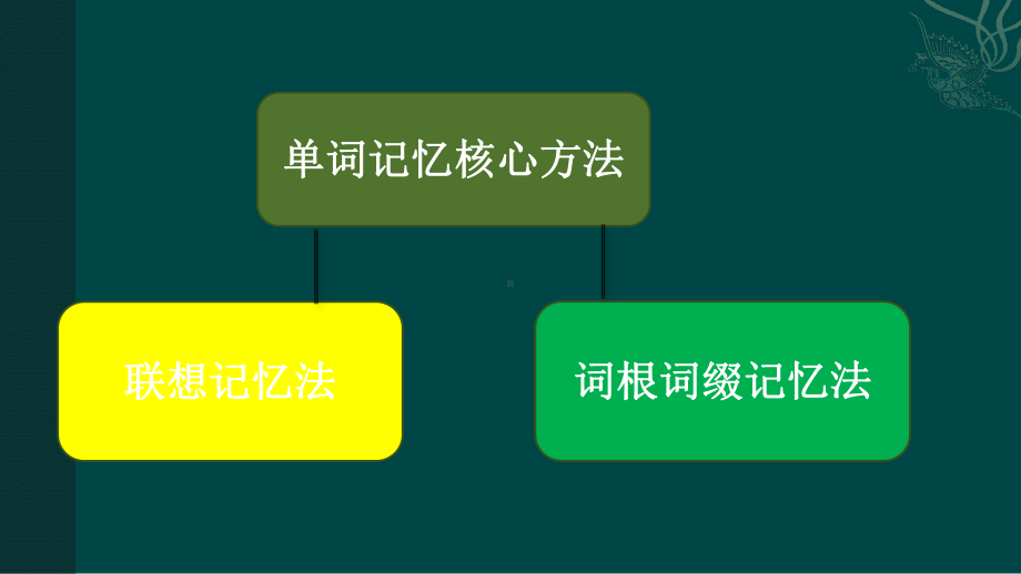 （5A文）环球雅思词汇语法基础课课件.ppt_第2页