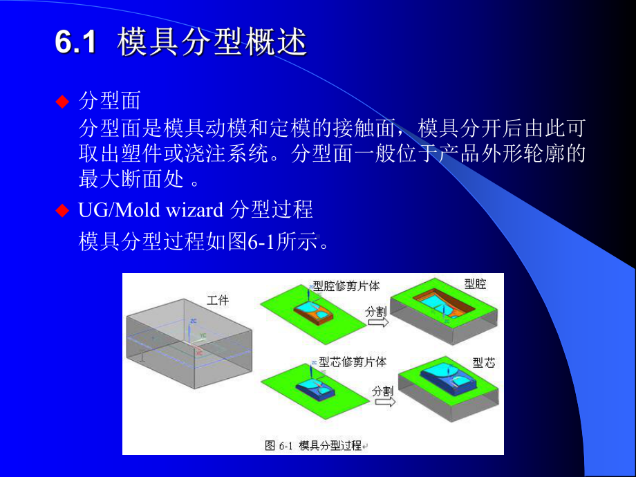 UG-NX-8.0模具设计教程第6章课件.ppt_第3页