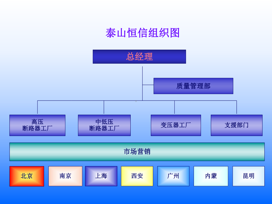 山东泰山恒信开关集团ZF33-126GIS简介与课件.ppt_第3页