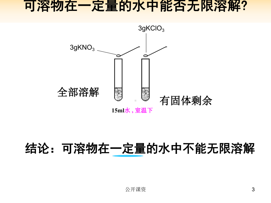 7.2物质溶解的量全部(学习课资)课件.ppt_第3页