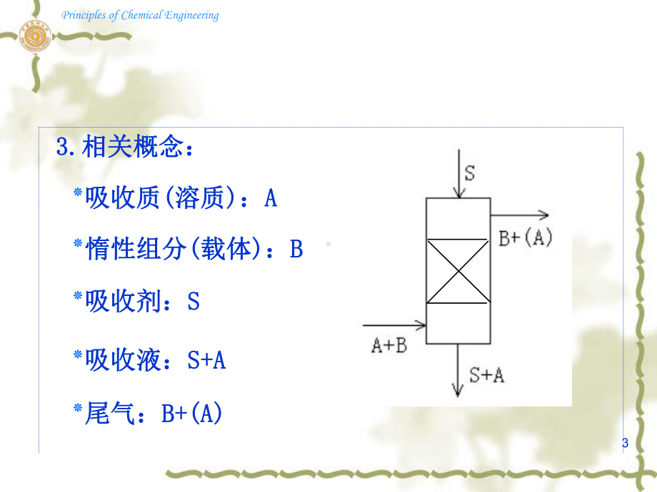 吸收化工原理课件.ppt_第3页