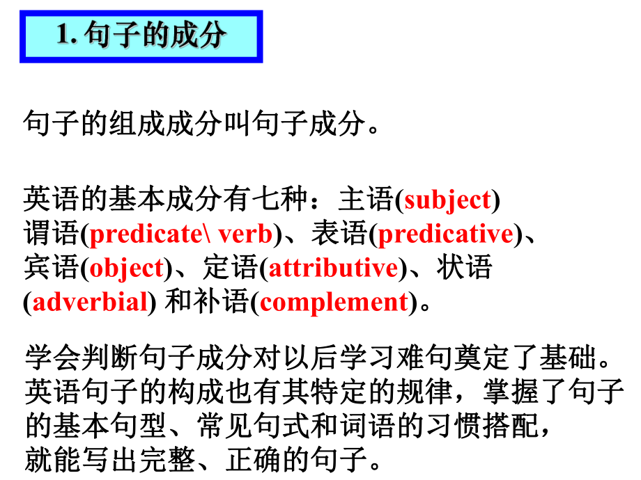 英语句子成分、种类、练习课件.ppt_第3页