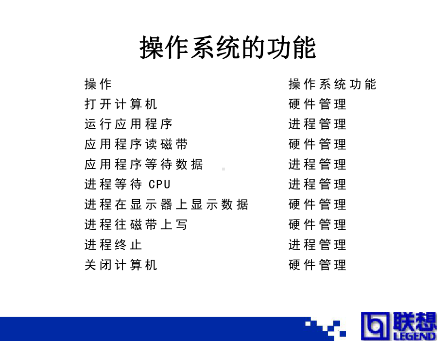 aix使用教程课件.ppt_第3页