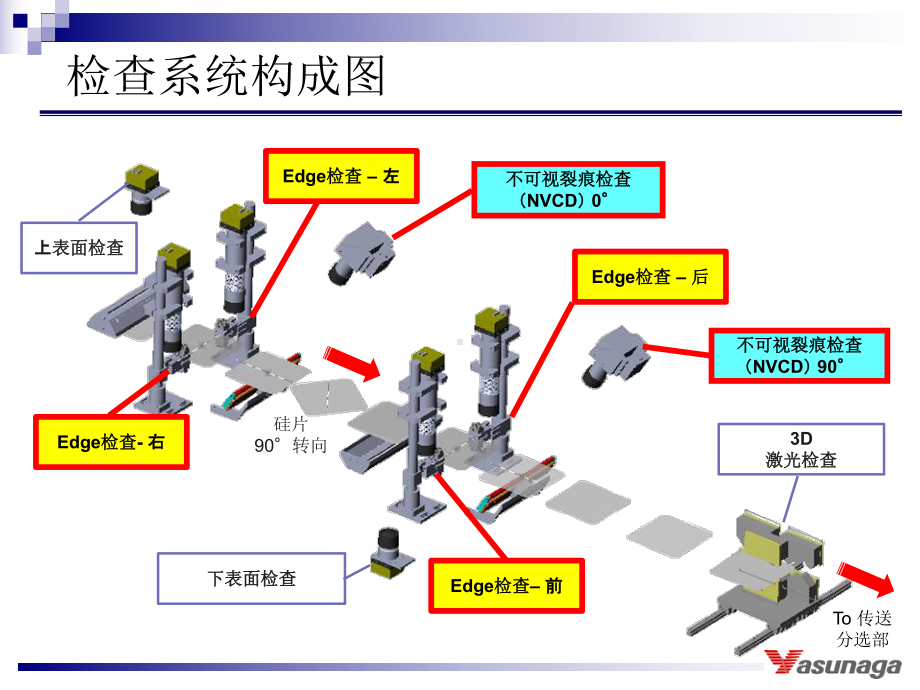 硅片检测设备课件.ppt_第3页