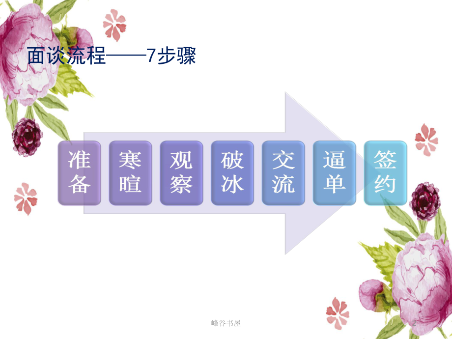 销售面谈破冰技巧[研究材料]课件.ppt_第2页