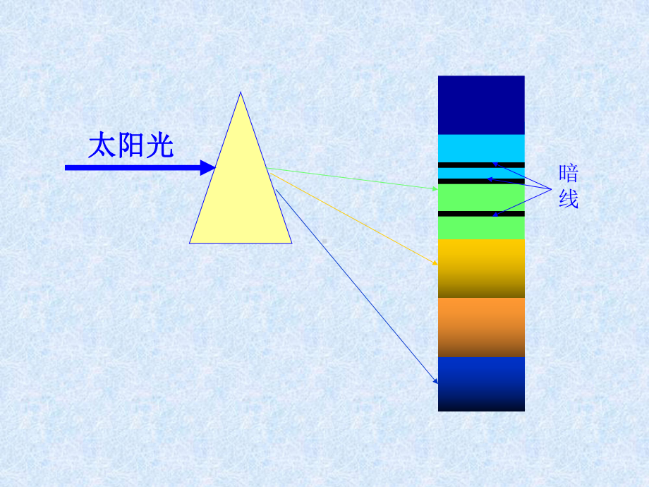 原子吸收和原子荧光光谱法课件.ppt_第3页