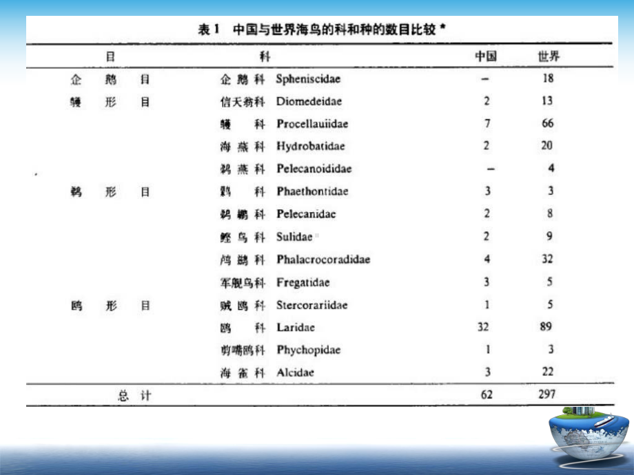 第四章海洋鸟类爬行动物和其他脊椎动物精品PPT课课件.ppt_第3页