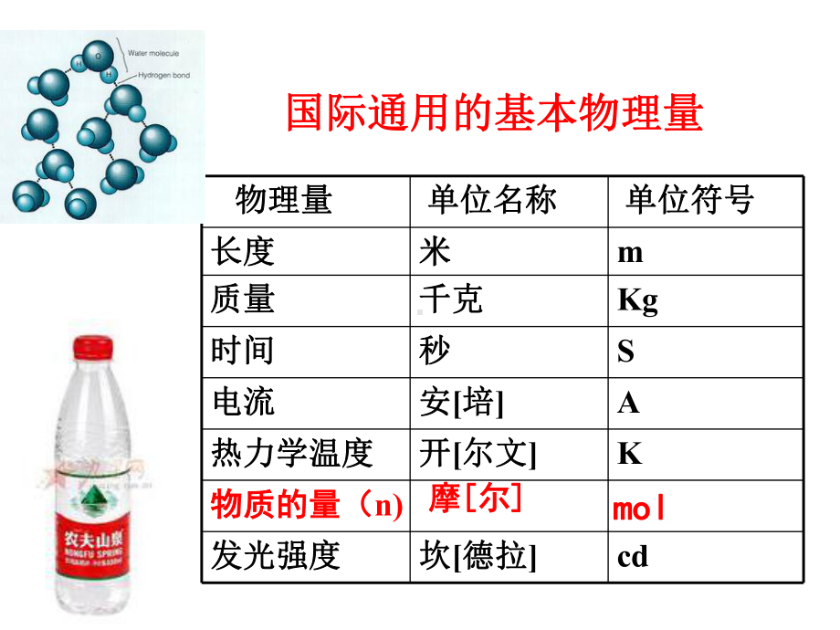 物质的量和摩尔质量公开课课件.ppt_第2页