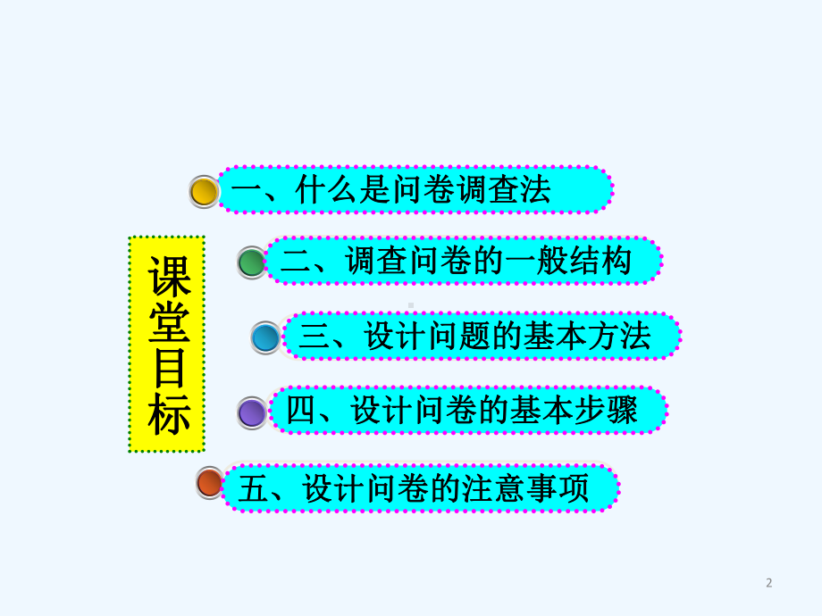 研究性学习之如何设计调查问卷-PPT课件.ppt_第2页