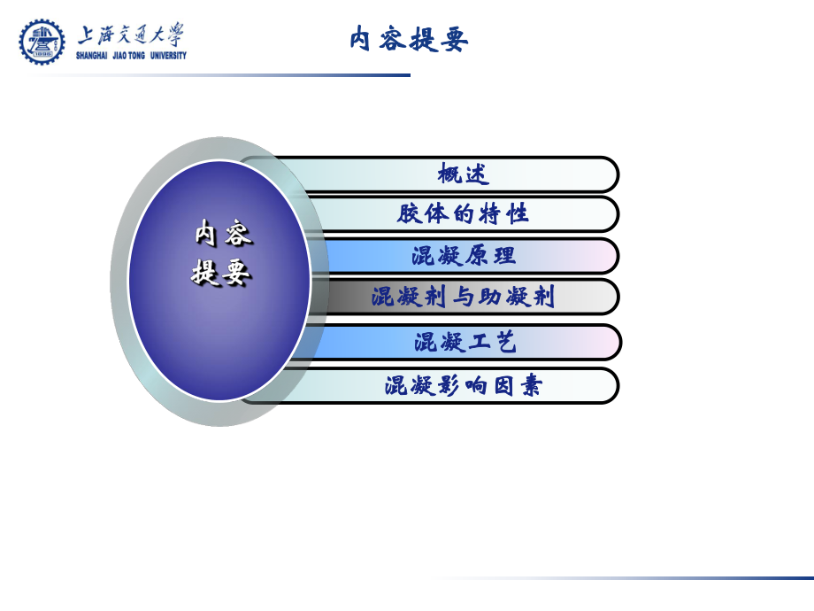 混凝处理技术解析课件.ppt_第2页