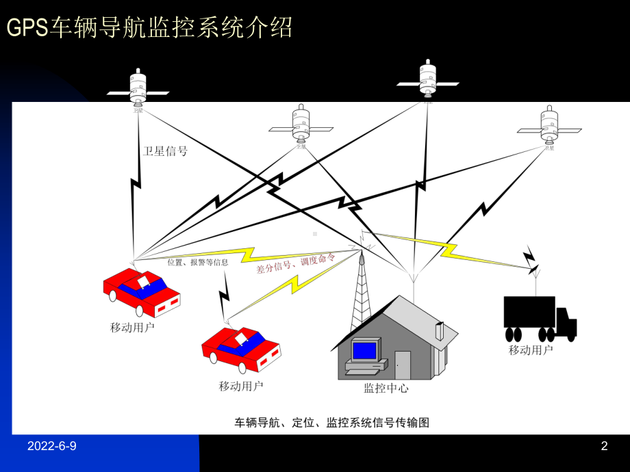 GPS卫星定位原理及其应用GPS定位技术的应用课件.ppt_第2页