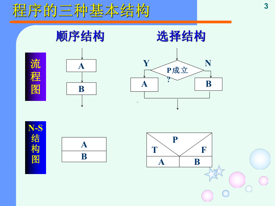 c语言程序设计-程序控制结构课件.ppt_第3页