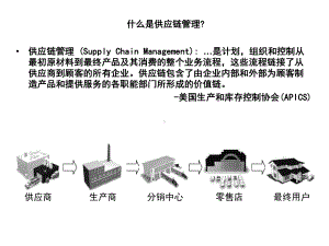 什么是供应链管理课件.ppt