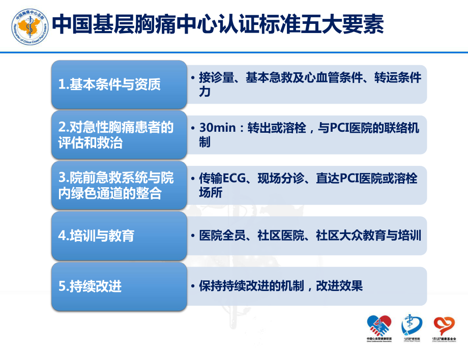 胸痛中心关键步骤解读及认证时间节点共31页文档课件.pptx_第3页