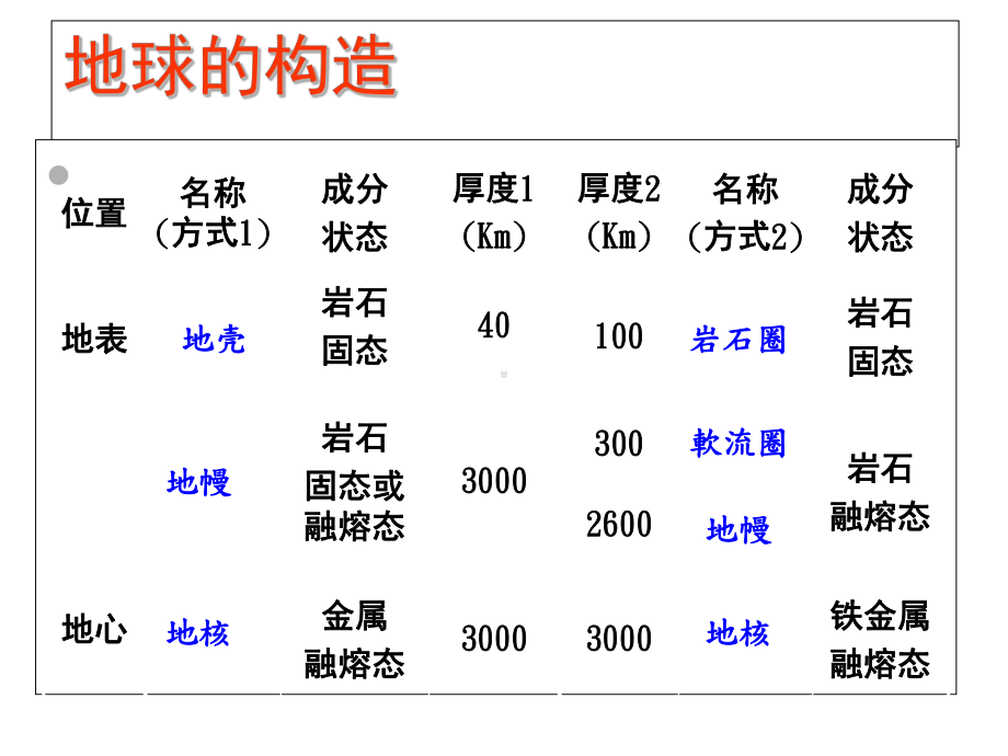 石油地质与勘探课件.pptx_第3页