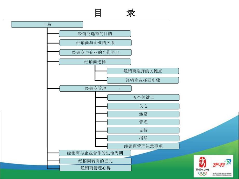 伊利经销商管理培训手册(修订)课件.ppt_第2页