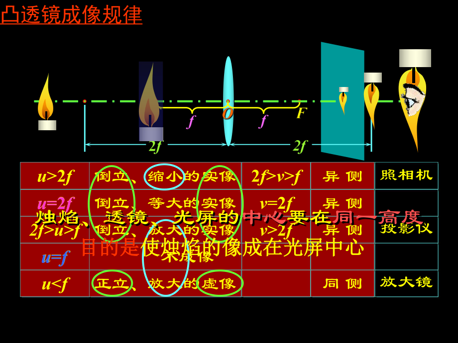 透镜.5.2)-凸透镜的应用课件.ppt_第3页