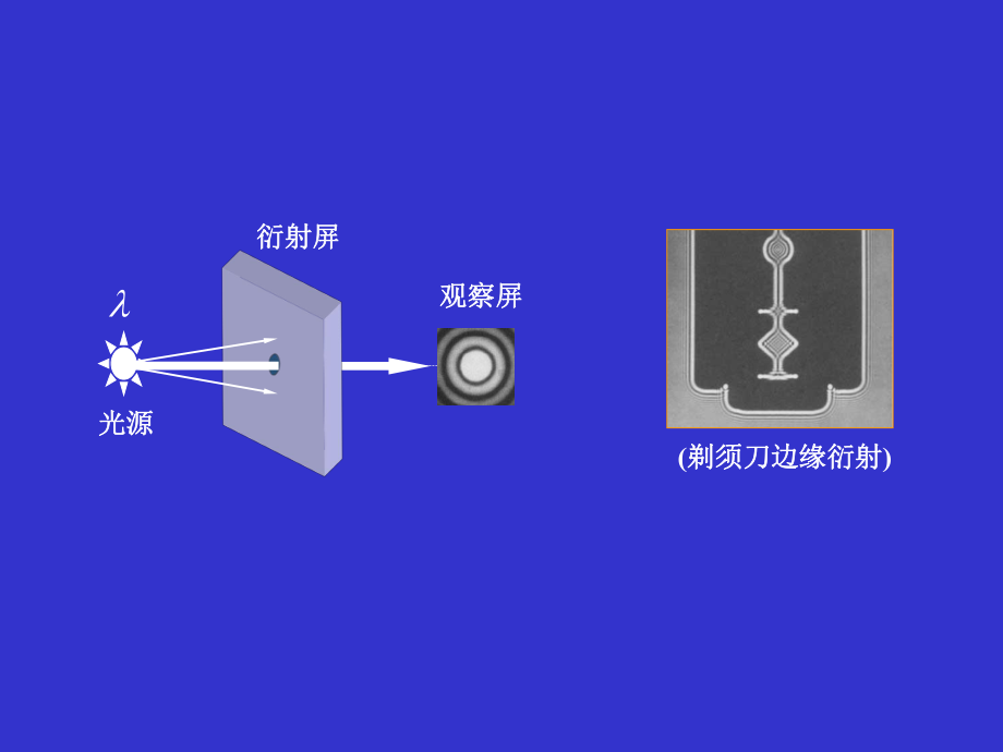 单缝衍射和双缝干涉条纹比较课件.ppt_第2页