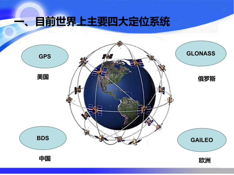 GPS-北斗定位原理分析课件.ppt_第3页