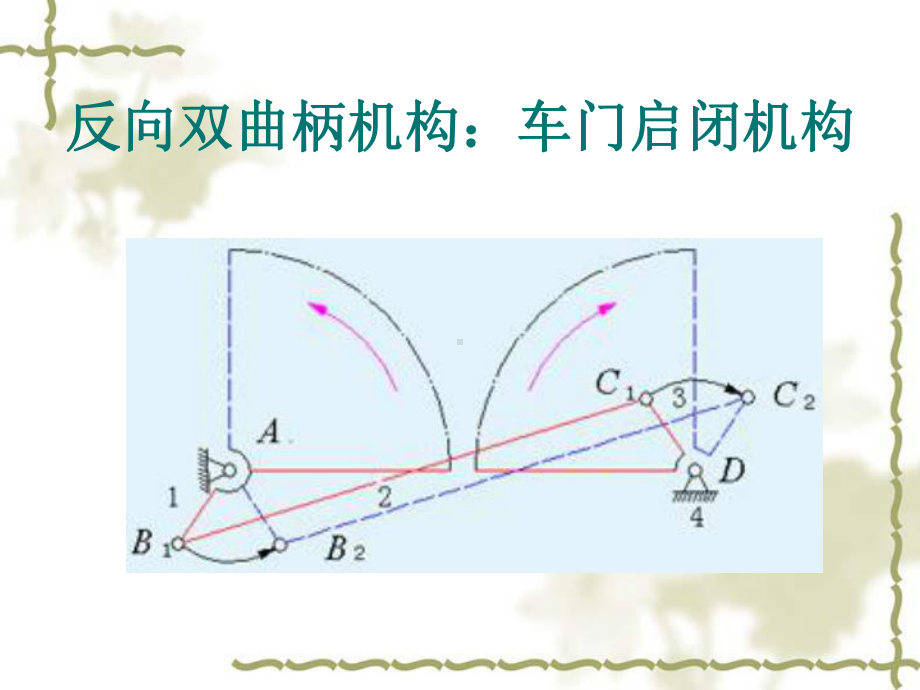 双摇杆机构课件.ppt_第3页