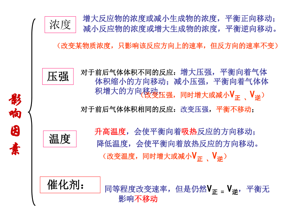 化学平衡移动课件.ppt_第3页