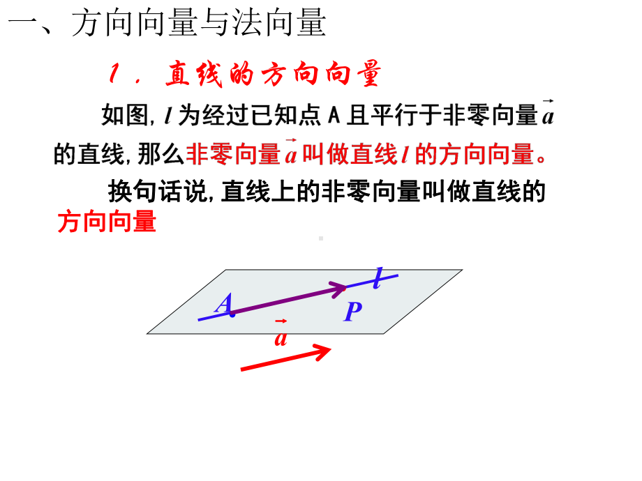 3.2-立体几何中的向量方法(最全)课件.ppt_第3页