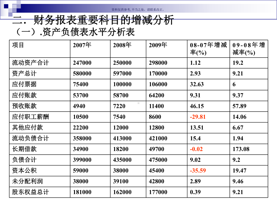 医药公司药业年度财务分析课件.ppt_第3页