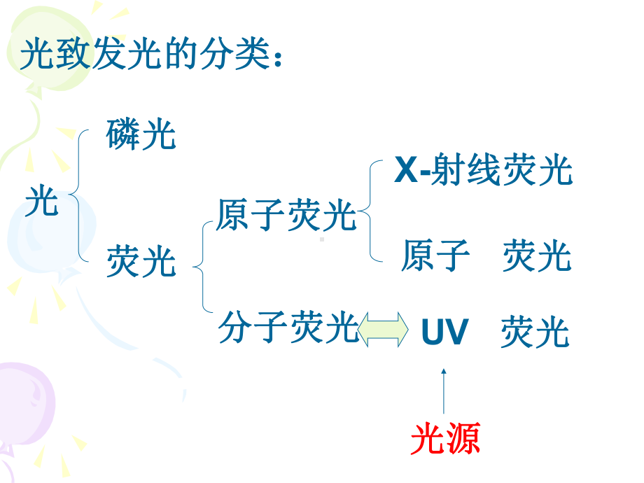 荧光分光光度法课件.pptx_第2页