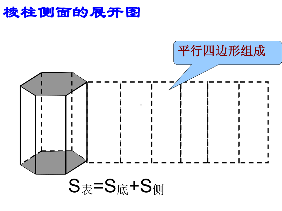 1.3.1柱体、椎体、台体的表面积与体积课件.ppt_第3页