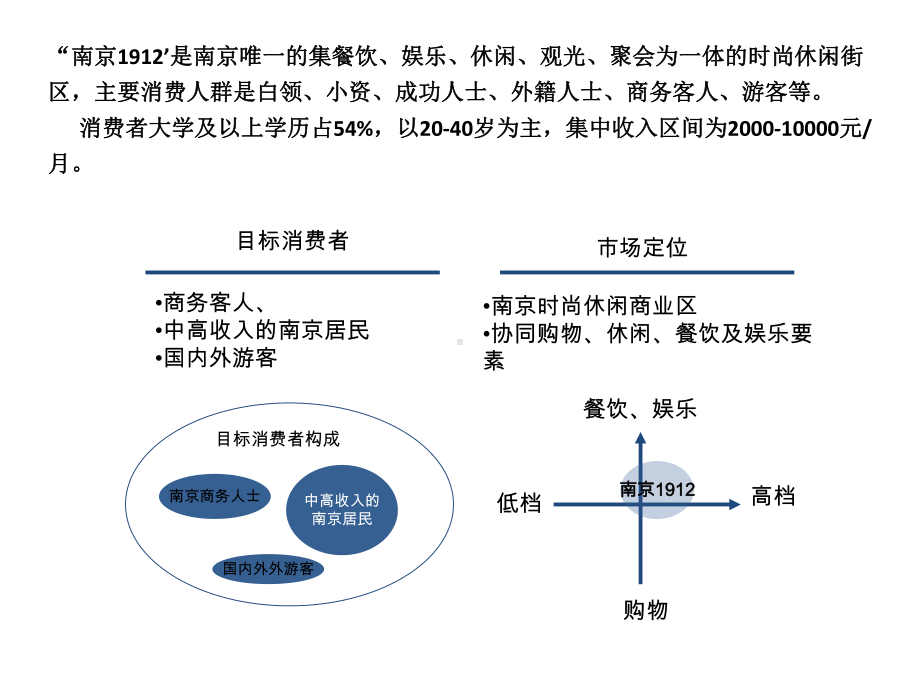 南京1912商业街调研分析报告.ppt课件.ppt_第3页