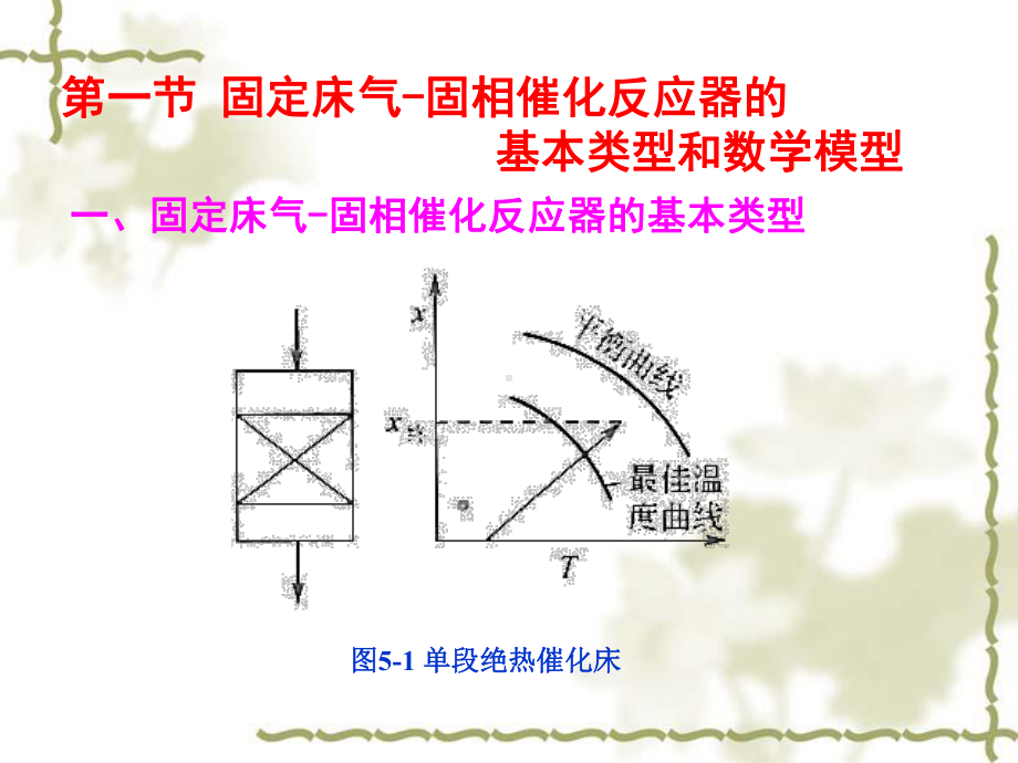 第五章固定床气固相催化反应工程课件.ppt_第3页