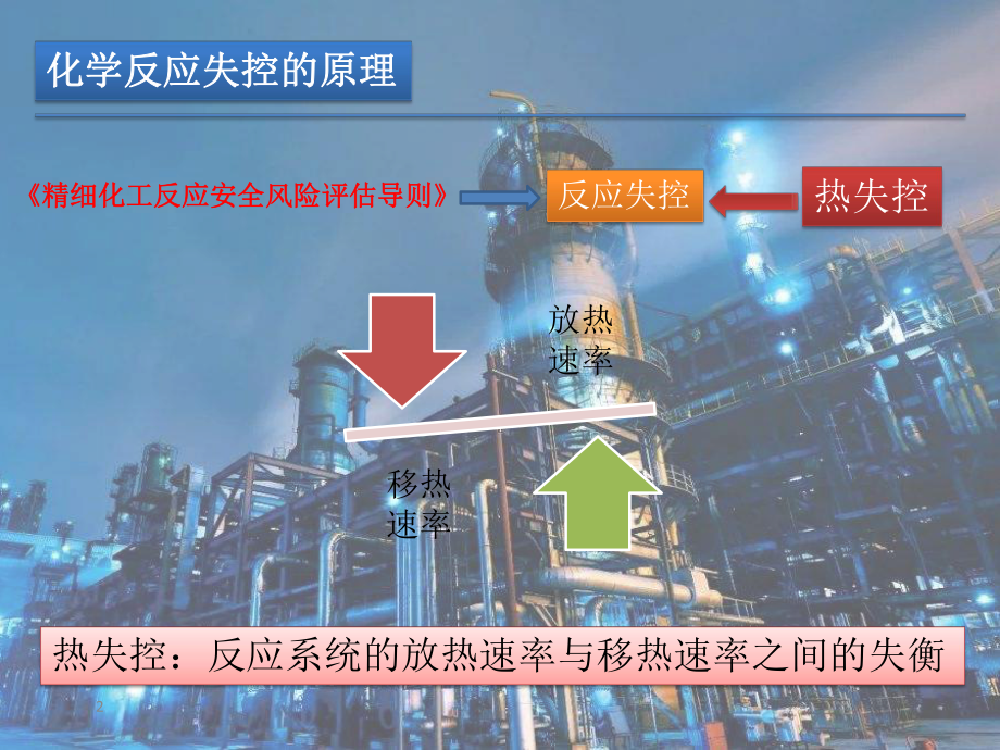 基于热失控的反应风险评估和安全保障技术课件.pptx_第2页