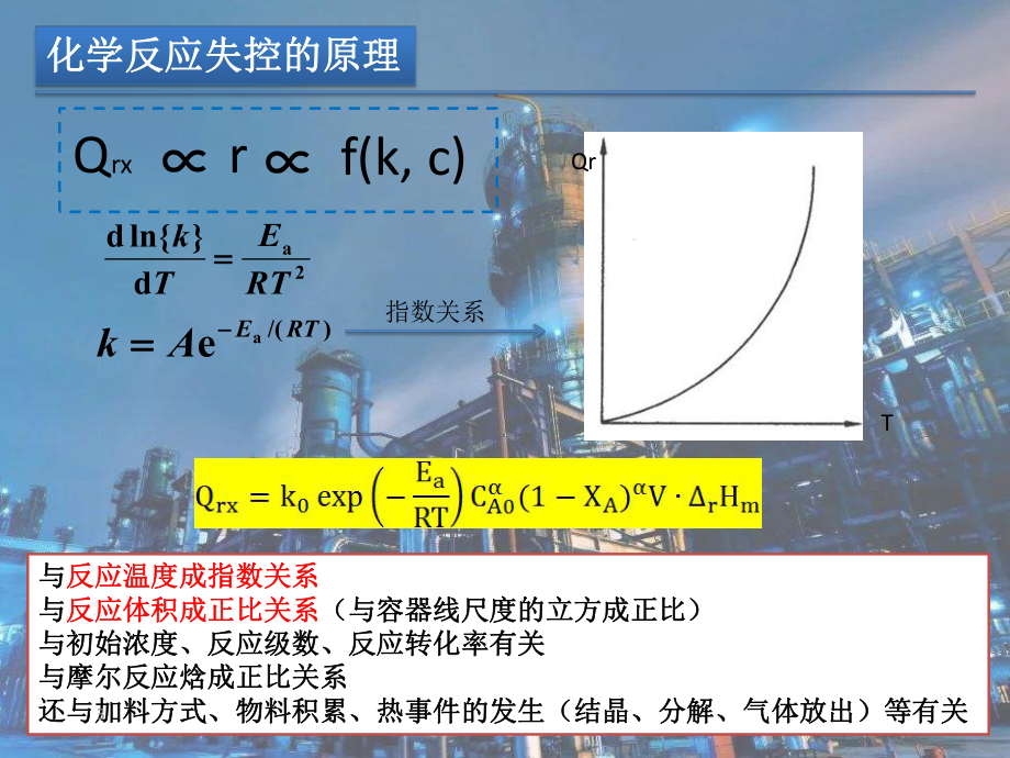 基于热失控的反应风险评估和安全保障技术课件.pptx_第3页