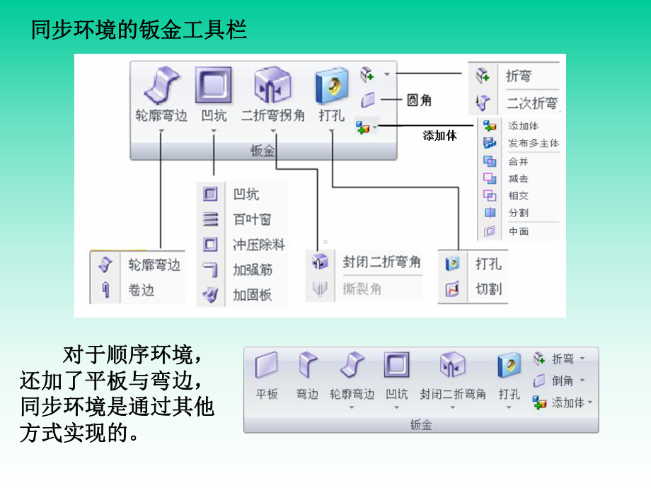 Solid-Edge-机械设计基础及应用9.-钣课件.ppt_第3页