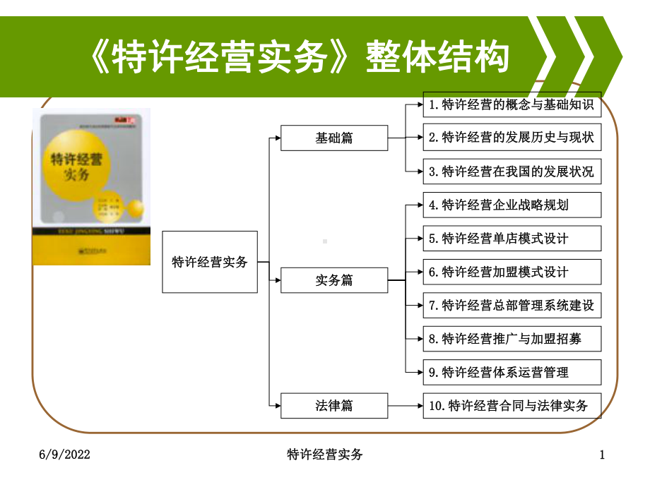 第6章特许经营加盟模式设计PPT精品文档83页课件.ppt_第1页