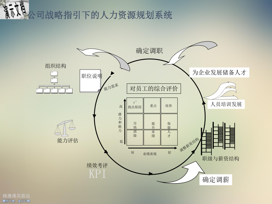 某公司绩效考评及薪酬激励体系管理框架课件.ppt_第2页