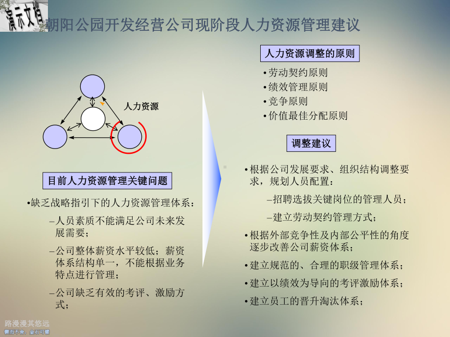 某公司绩效考评及薪酬激励体系管理框架课件.ppt_第3页