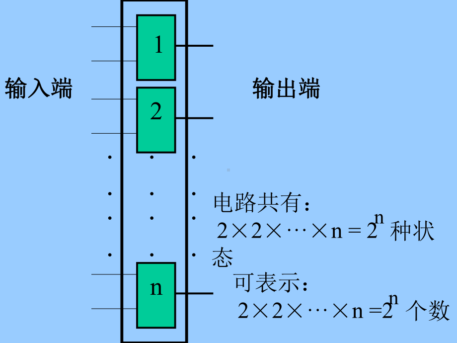 信息在计算机中的表示方法课件.ppt_第2页