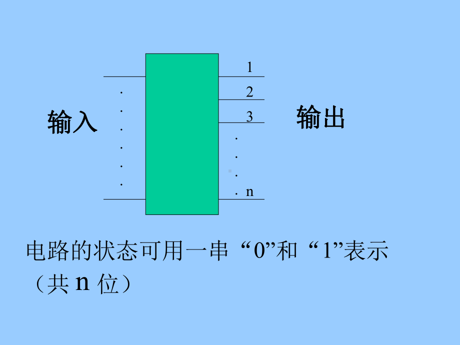 信息在计算机中的表示方法课件.ppt_第3页