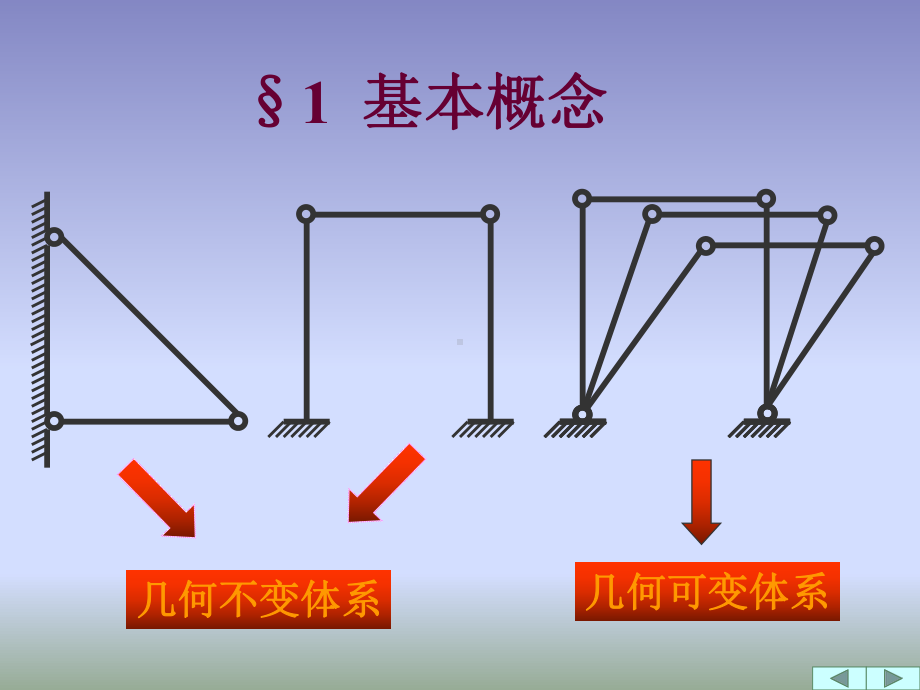 结构力学2几何组成分析.课件.ppt_第3页