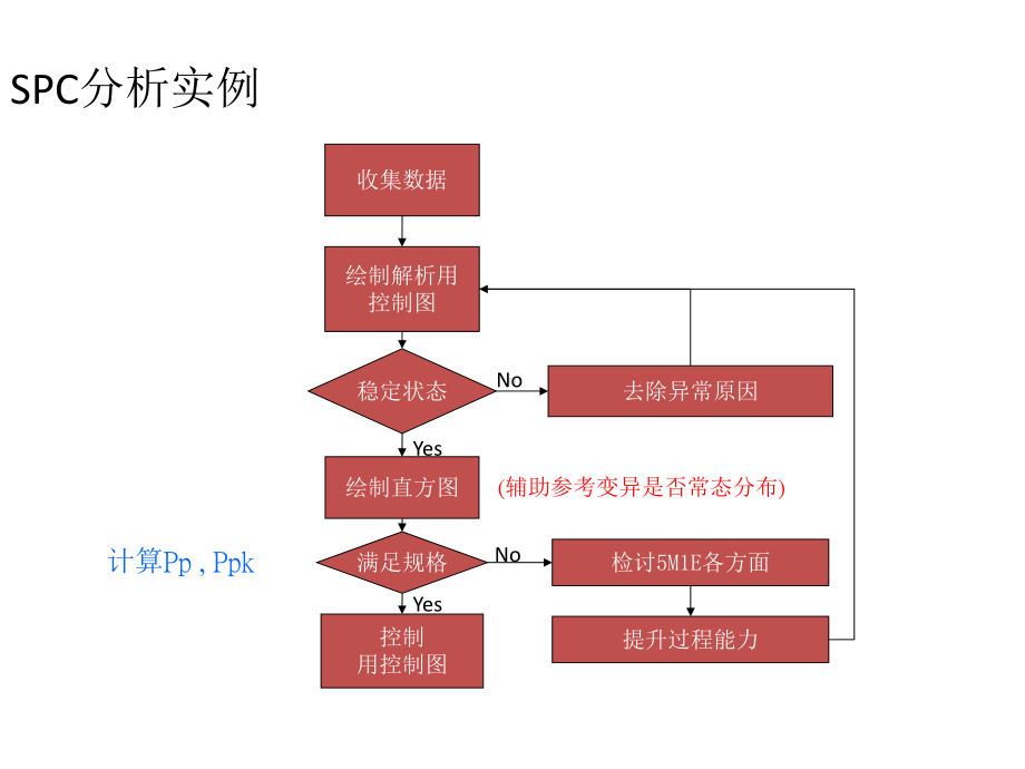 SPC分析实例课件.pptx_第2页