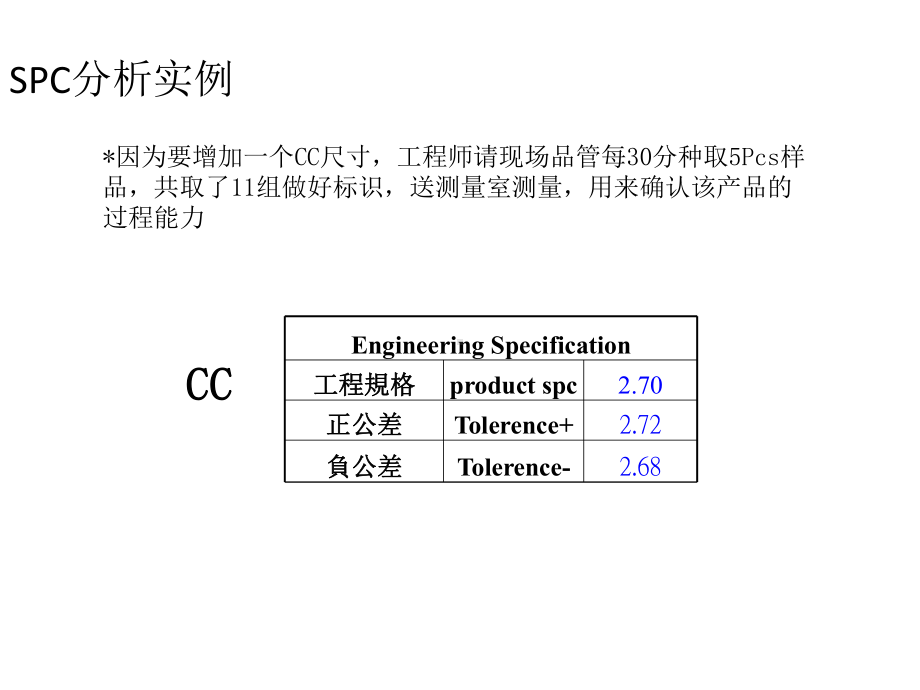 SPC分析实例课件.pptx_第3页