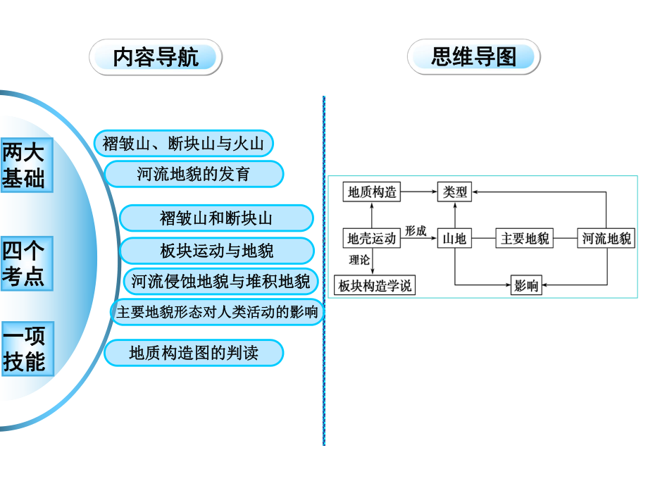 高中地理第二讲褶皱与断层及山地对交通影响分析课件.ppt_第2页