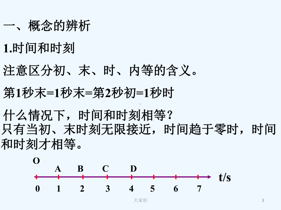 高中物理专题运动学-PPT课件.ppt_第3页