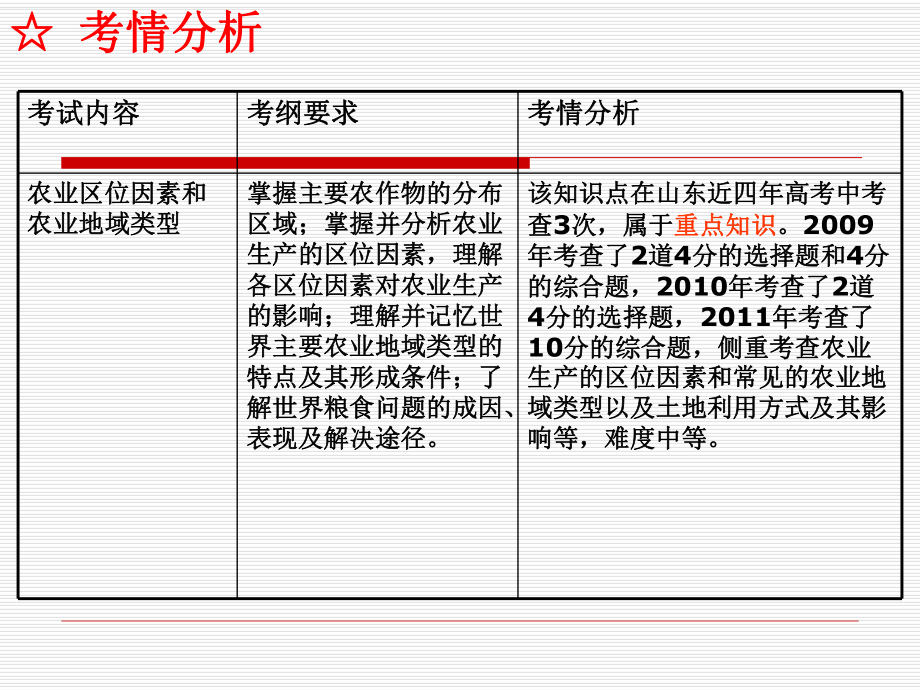 生产活动与地域联系课件.ppt_第2页