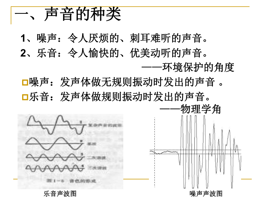 噪声的污染及其防治课件.ppt_第2页